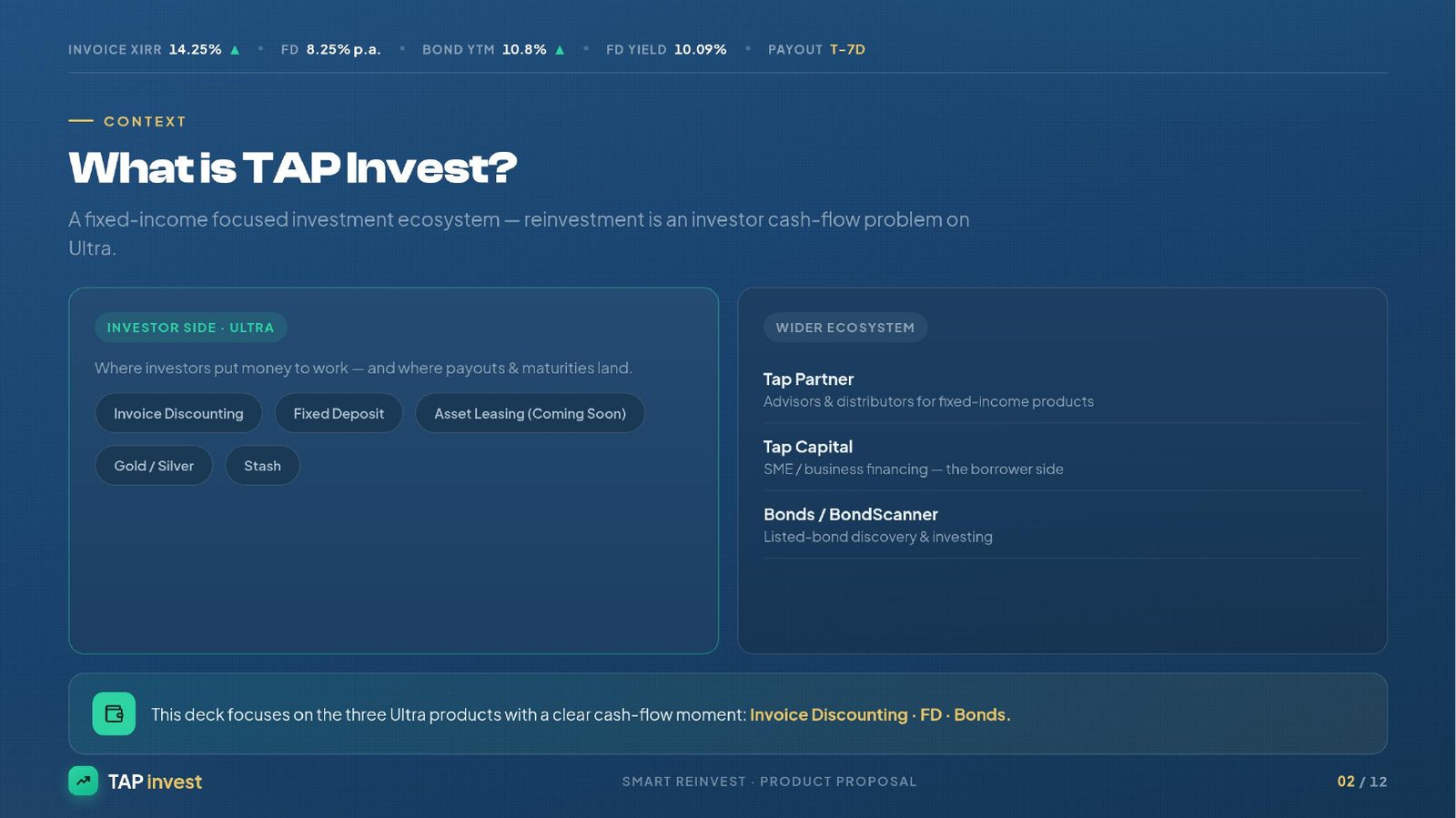 02 · What is Tap Invest? — product context